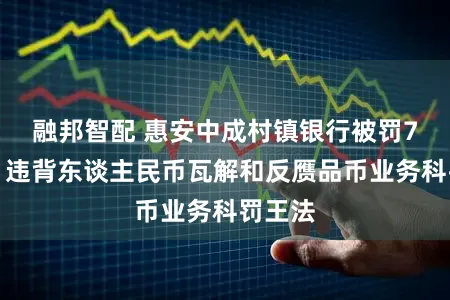 融邦智配 惠安中成村镇银行被罚7万元：违背东谈主民币瓦解和反赝品币业务科罚王法